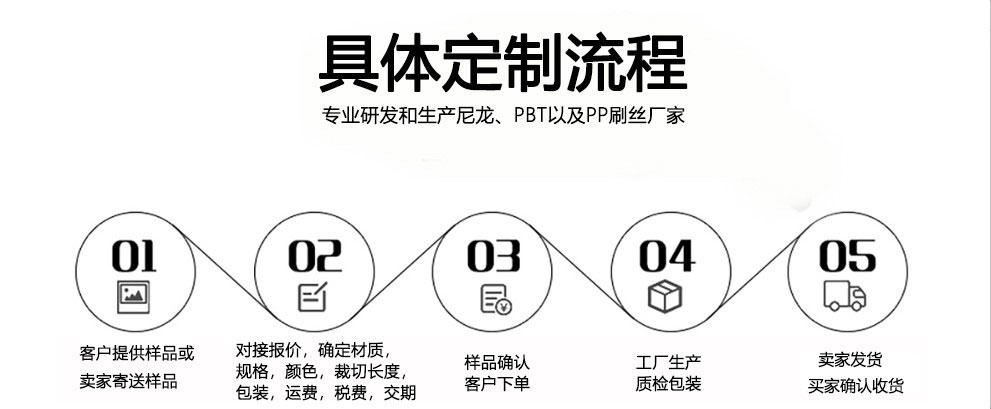 香妃APP下载定製流程